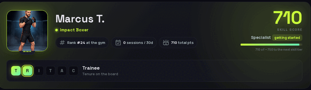 A member profile in the hub: fighter portrait, archetype, gym rank, session count, total points and a skill score of 710 against the next tier
